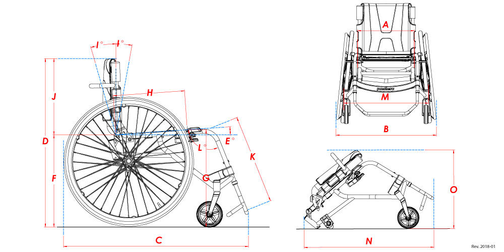 measures all S3 abd