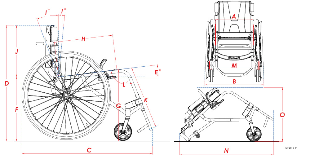 S3 measure